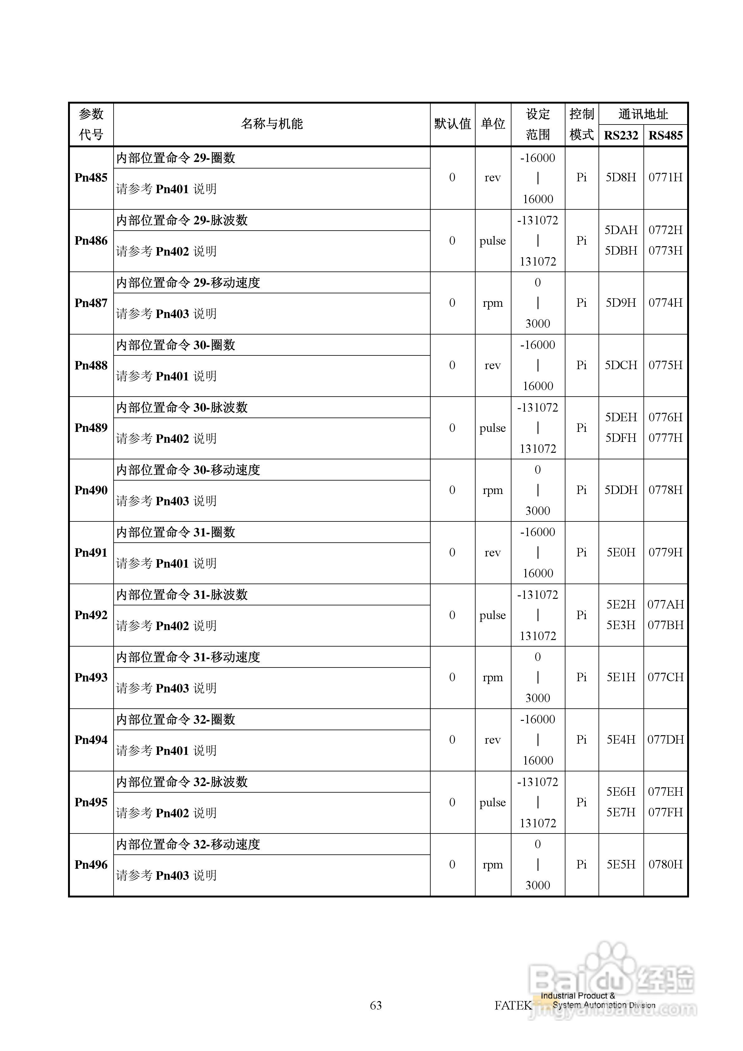 FATEK FSD-E2系列伺服驱动使用手册:[7]