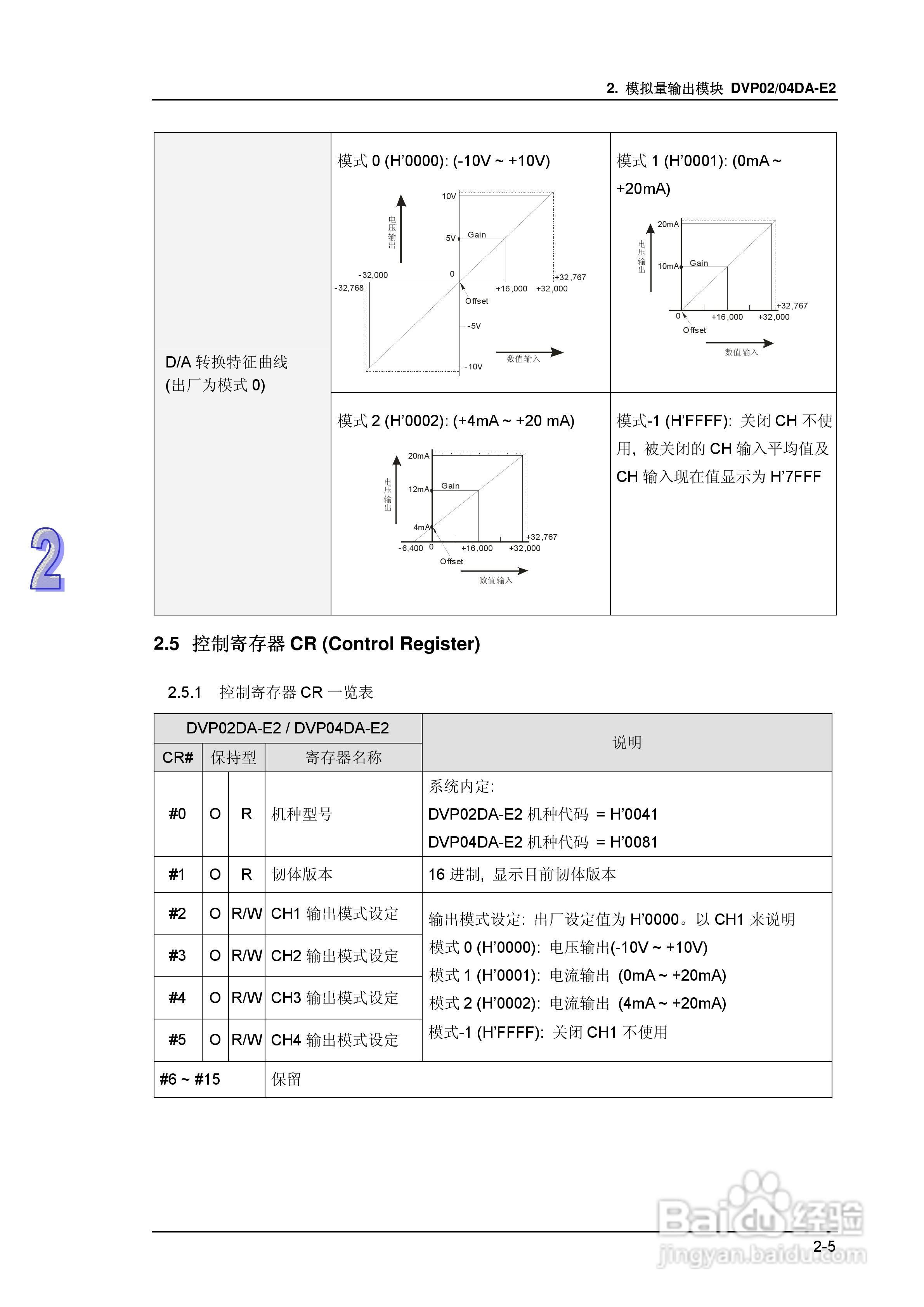 DVP-ES2模块操作手册:[4]