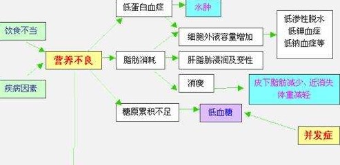 4个半月婴儿低蛋白血症怎么办