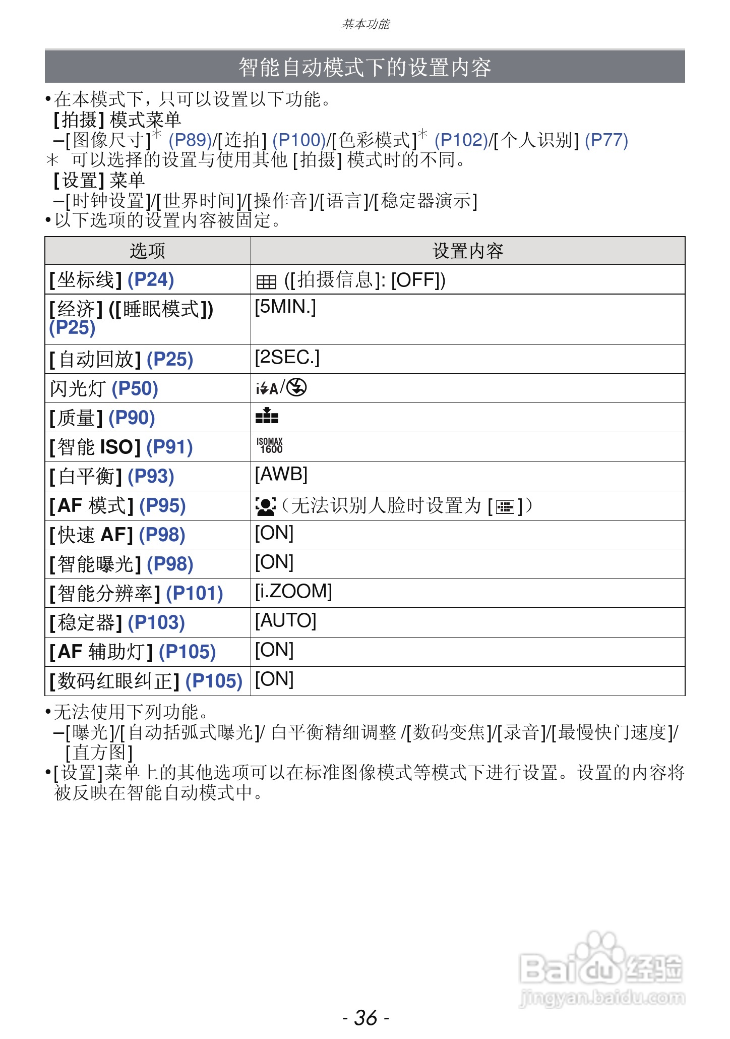 松下DMC-FX68GK数码相机使用说明书:[4]
