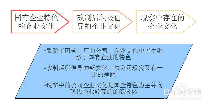 人力资源评估及诊断报告：[5]薪酬福利