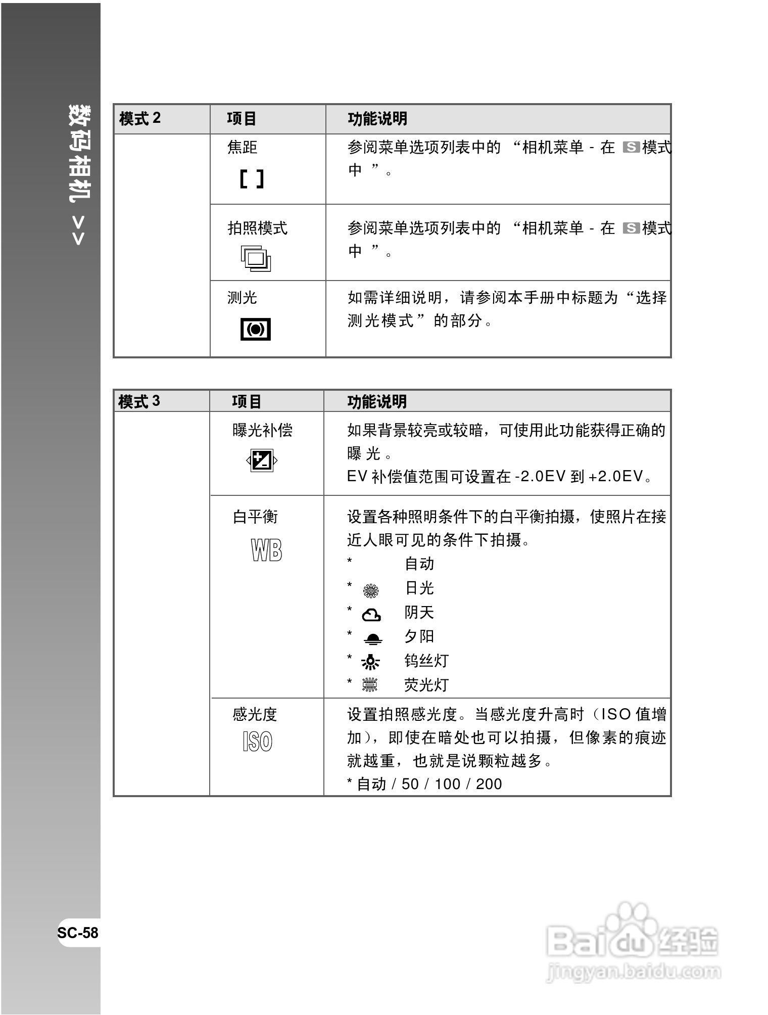 拍得丽 IQ DIGITAL 58e型数码相机使用说明书:[6]