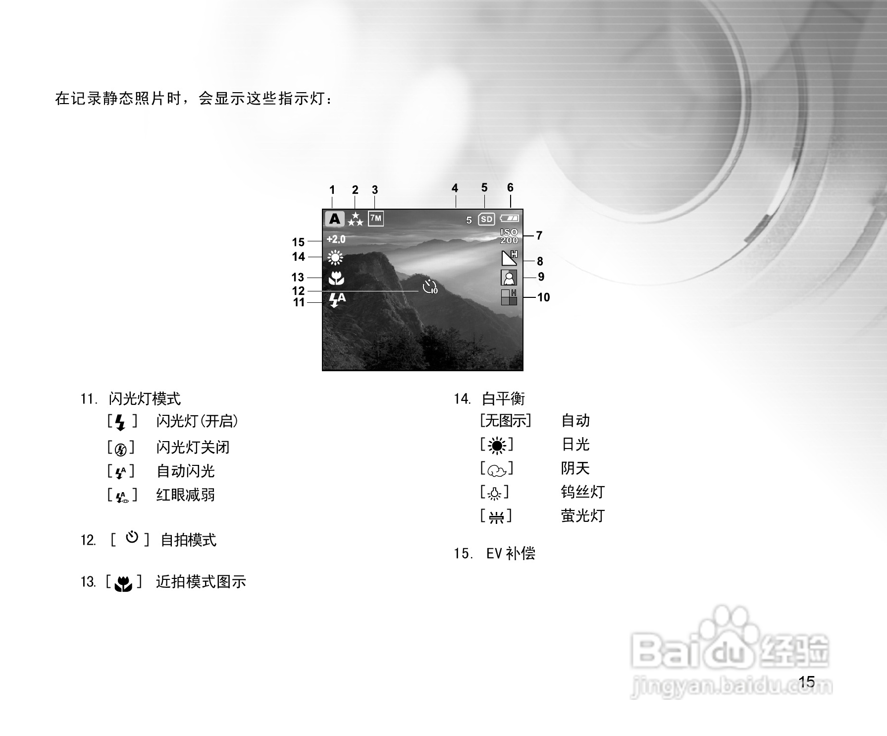 拍得丽SL-55型数码相机使用说明书:[2]