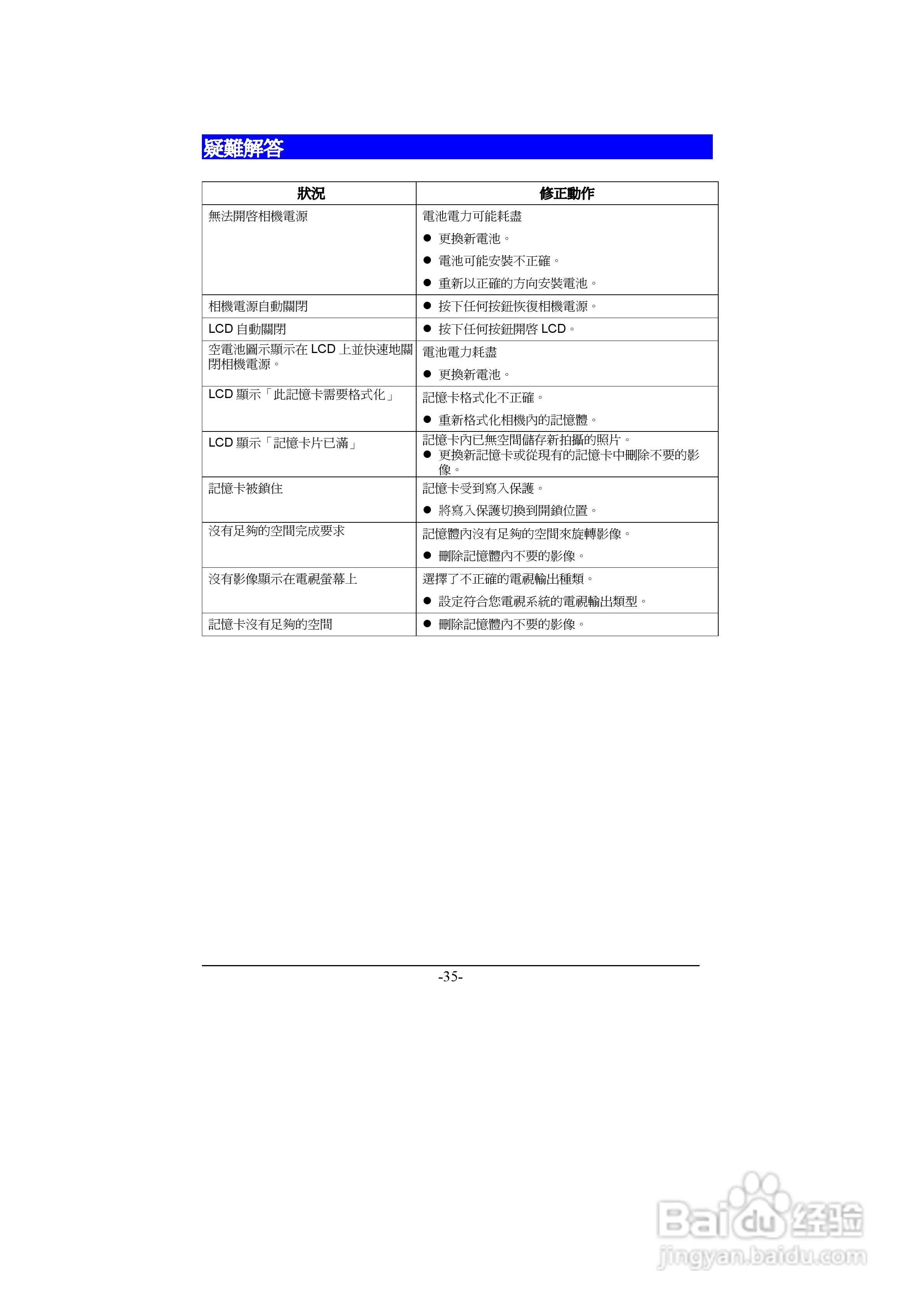 昆盈G-Shot A435型数码相机使用说明书:[4]