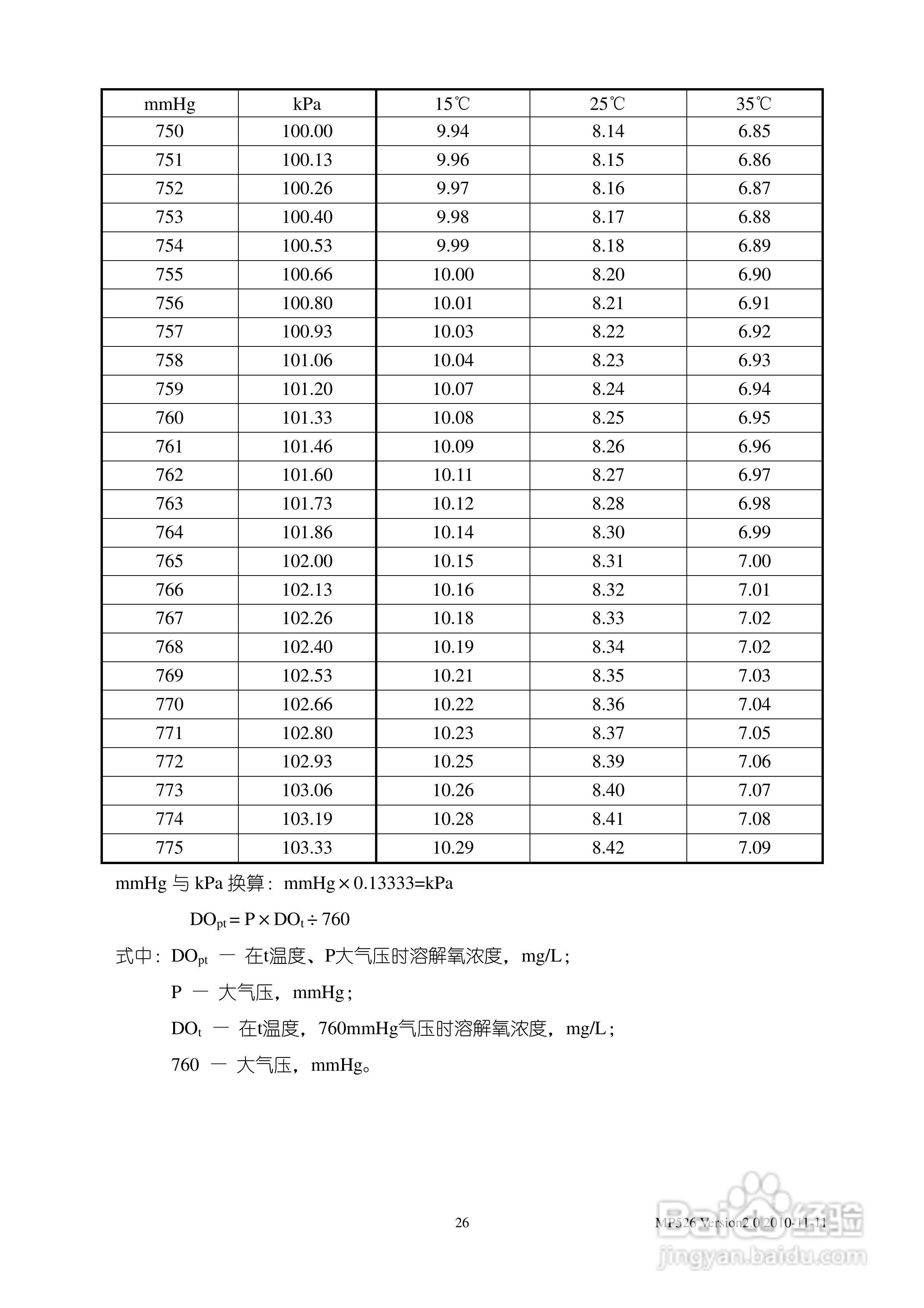 上海三信MP526 型电导率/溶解氧测量仪使用说明书:[3]