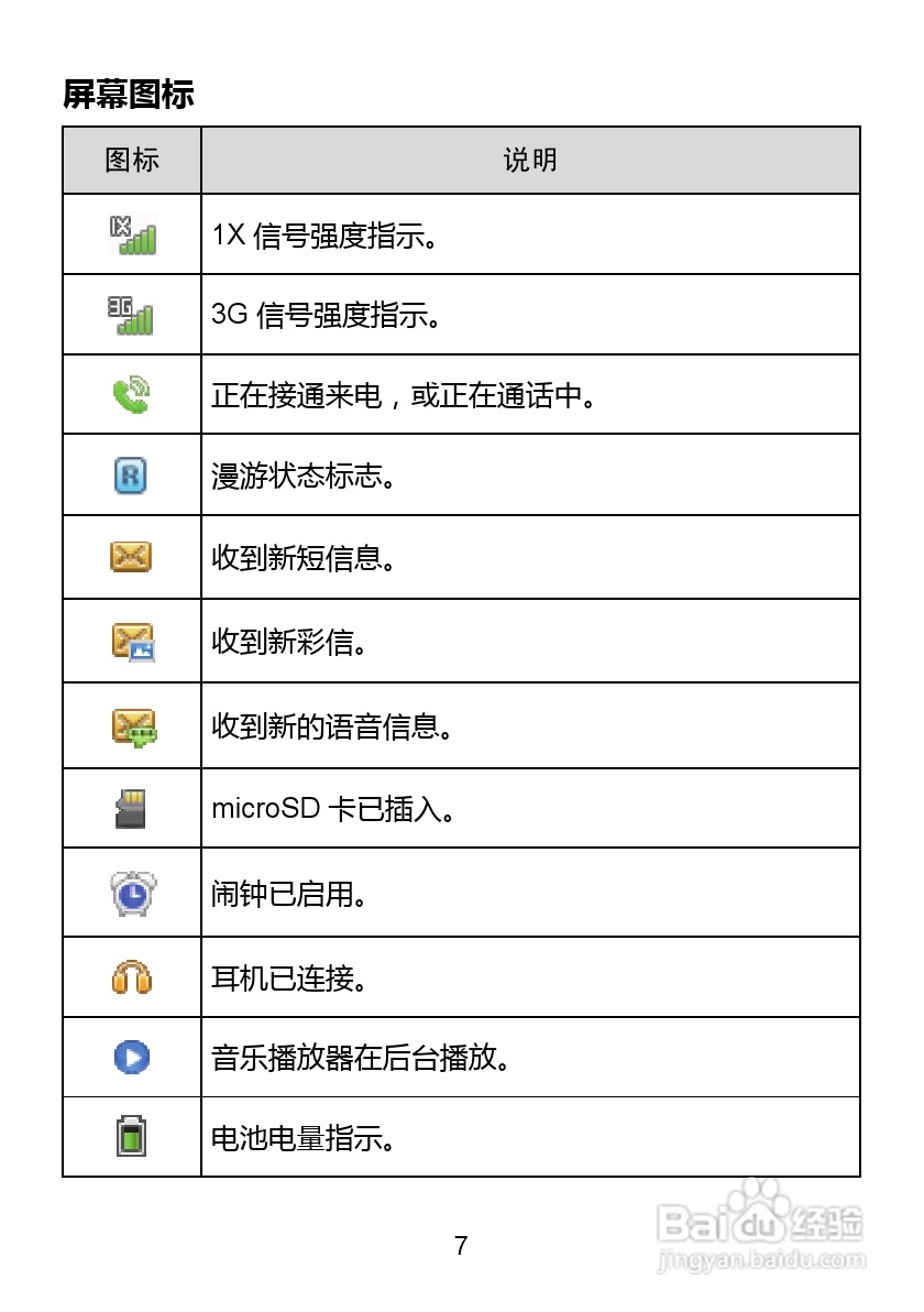 华为 C5736手机说明书:[2]