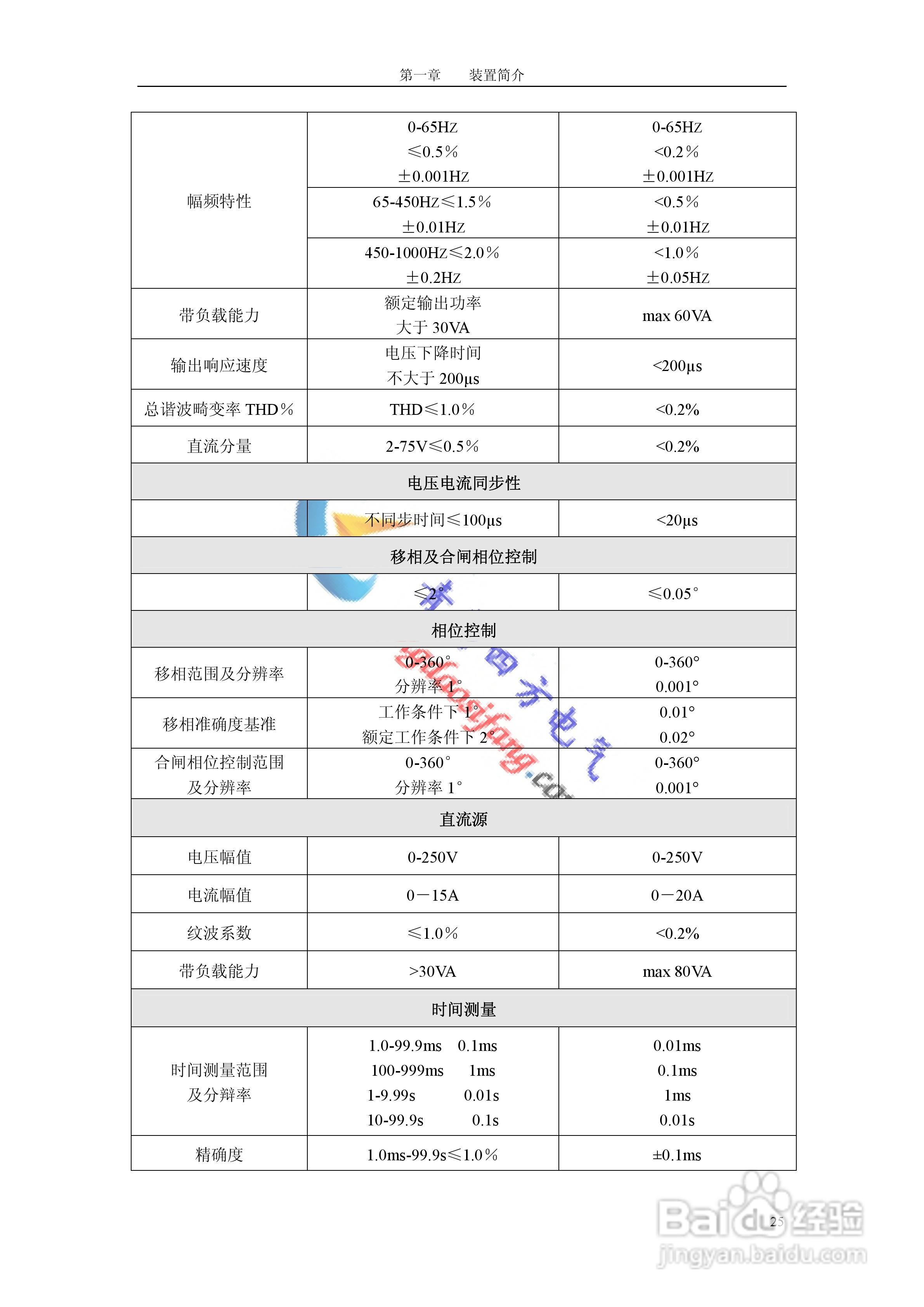 SF-2008C微机继电保护测试仪说明书:[3]