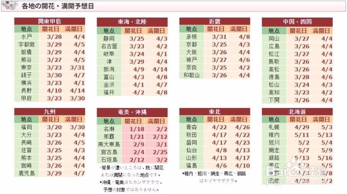 日本东京赏樱旅行5日自由行经典行程及旅游攻略