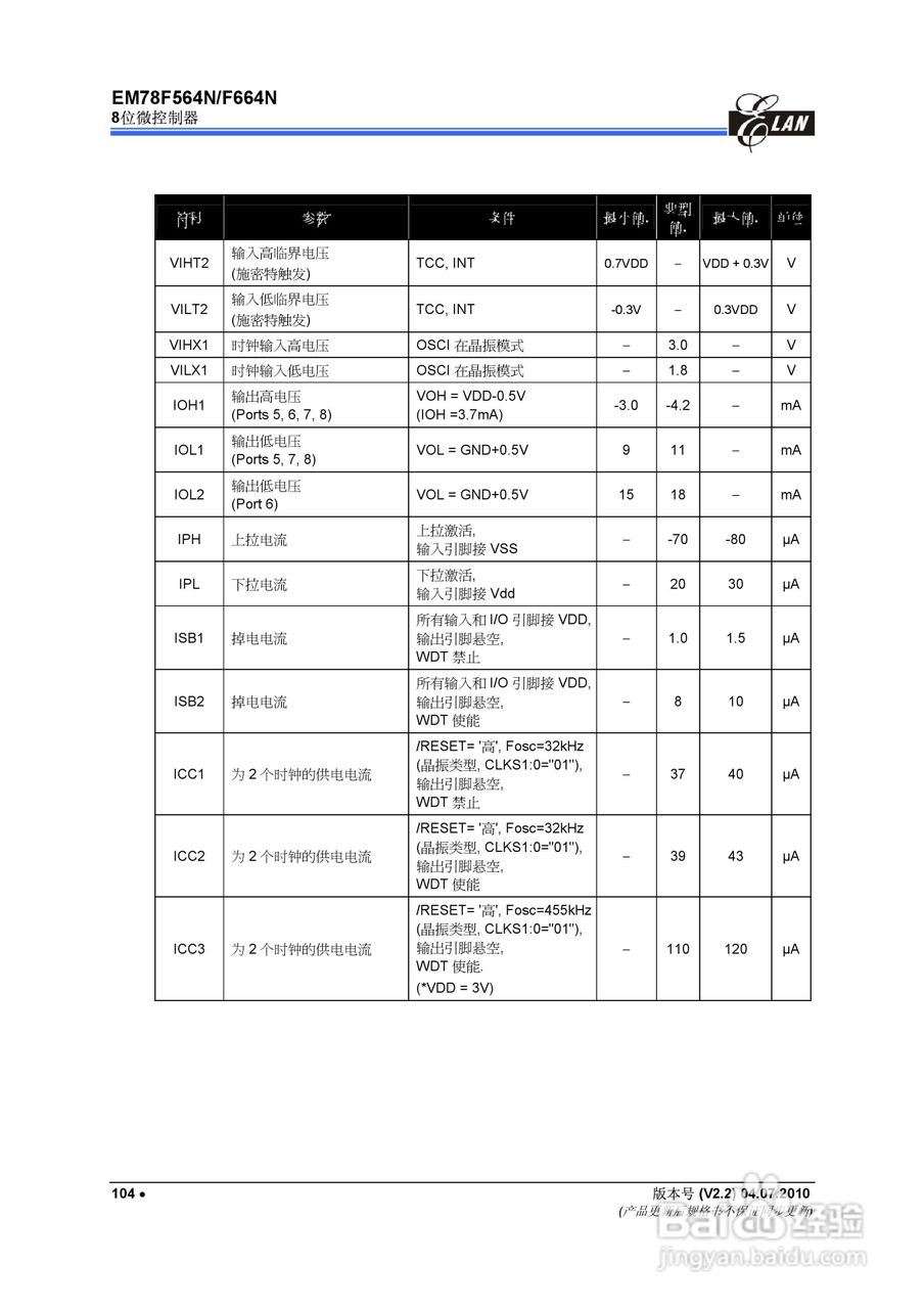 EM78F564N/F664N 8位微控制器说明书:[12]