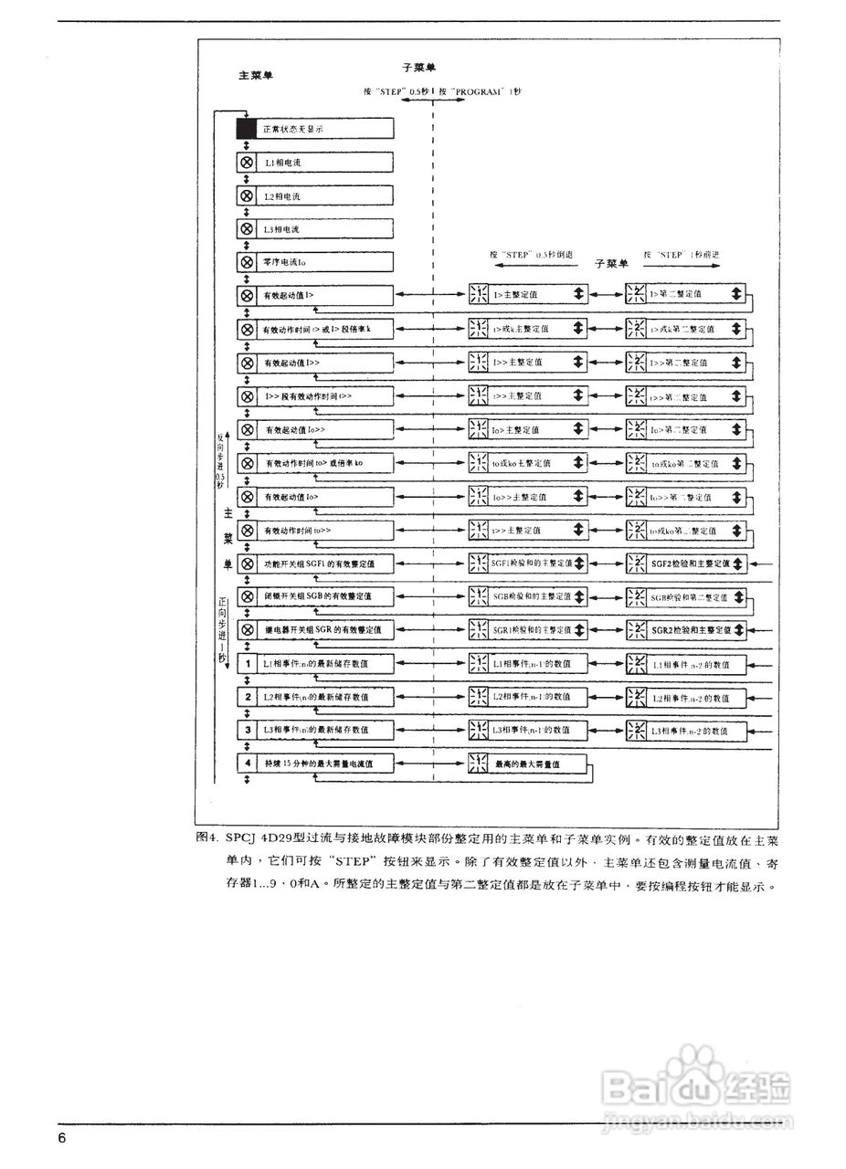 ABB SPAM150C电动机保护继电器模件说明书:[2]