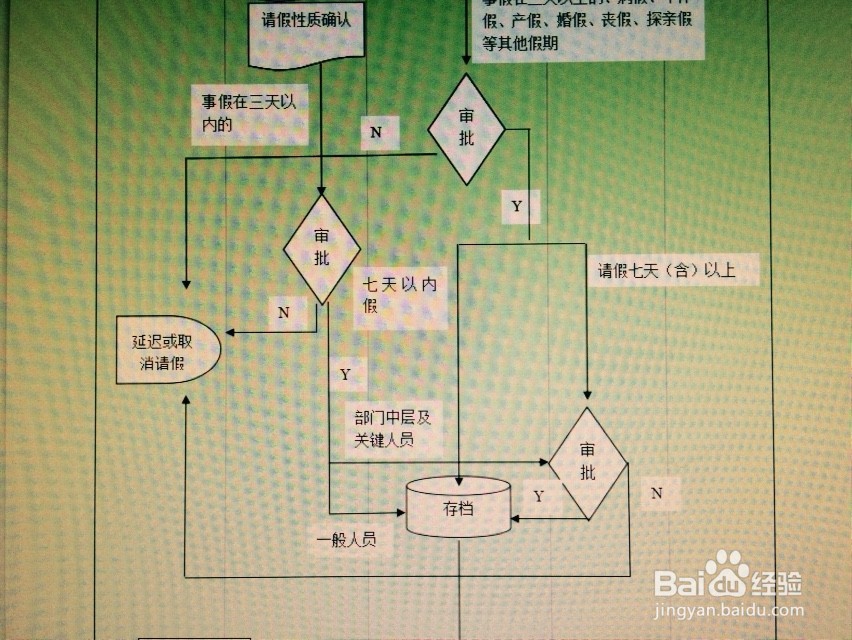 介绍如何用word制作流程图