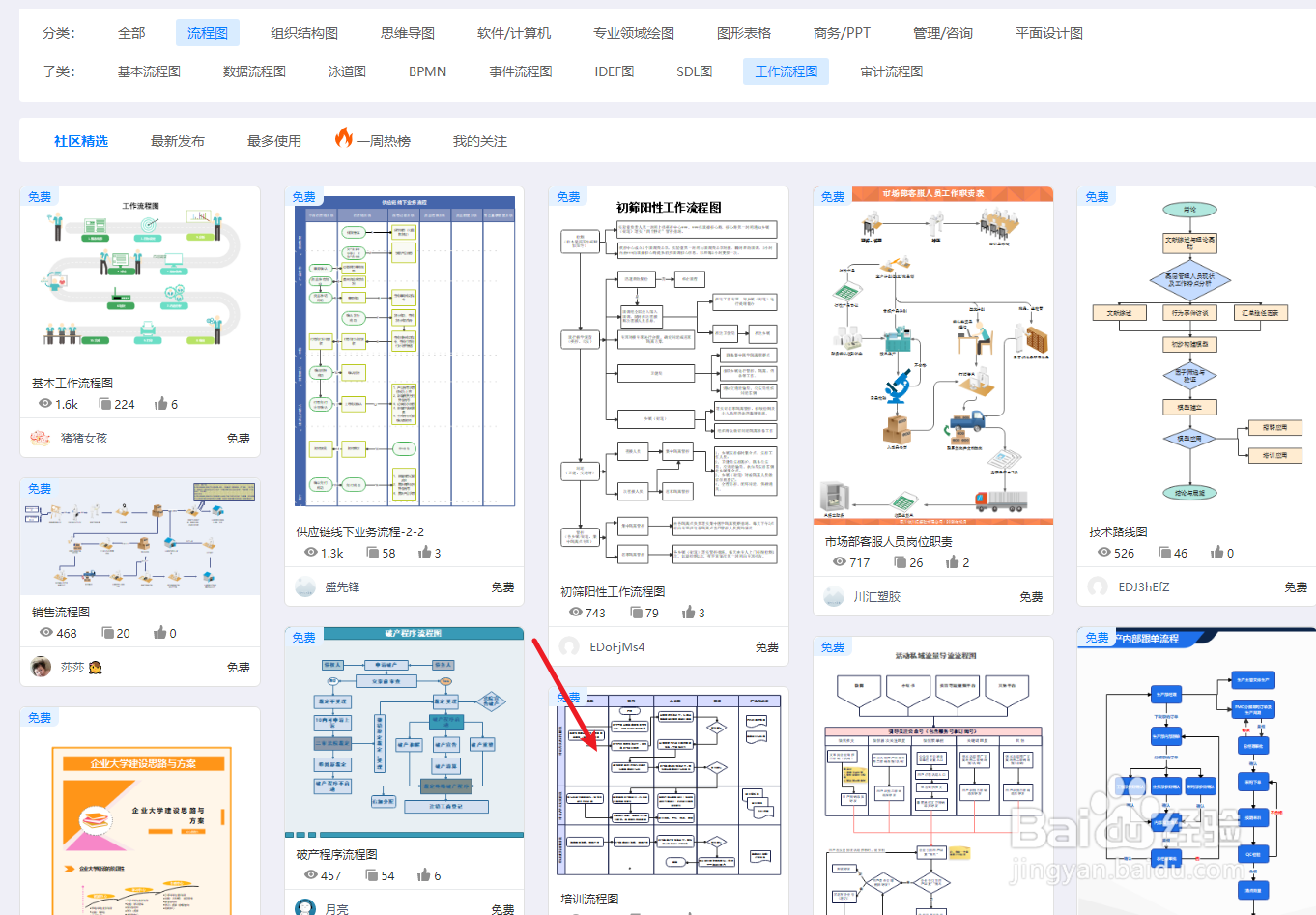 亿图图示如何绘制一份“培训流程图”