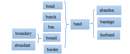 高考英语单词lesson 1