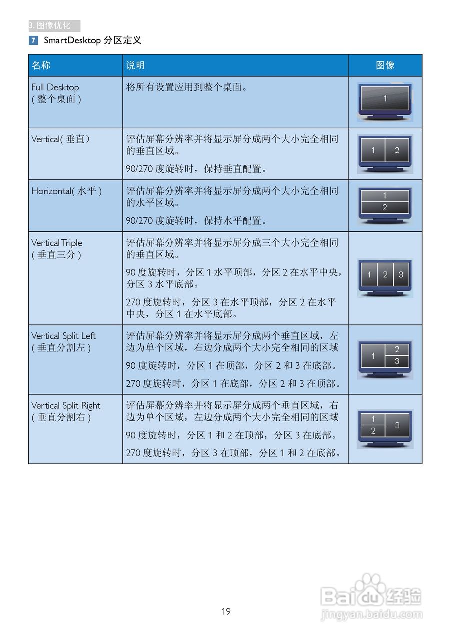 飞利浦229C4QHSW/93液晶显示器使用说明书:[3]