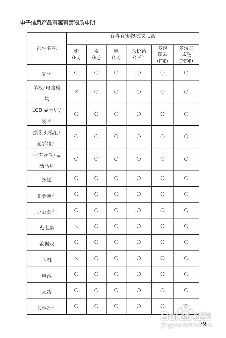 华为T8300手机使用说明书:[5]