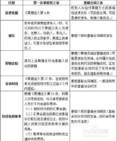 电子商业承兑汇票到期拒付怎么办