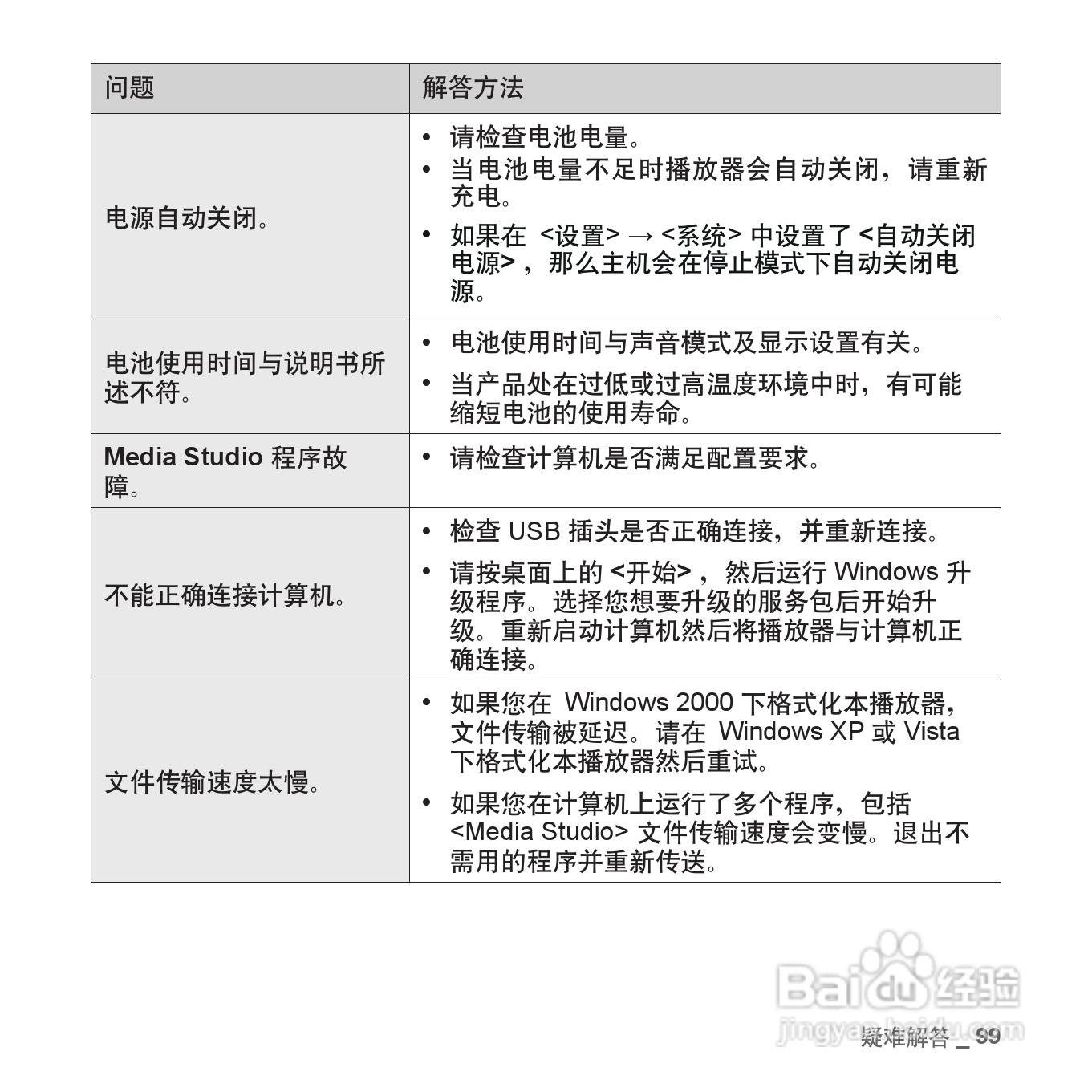 三星YP-T08QW MP3播放器使用说明书:[10]