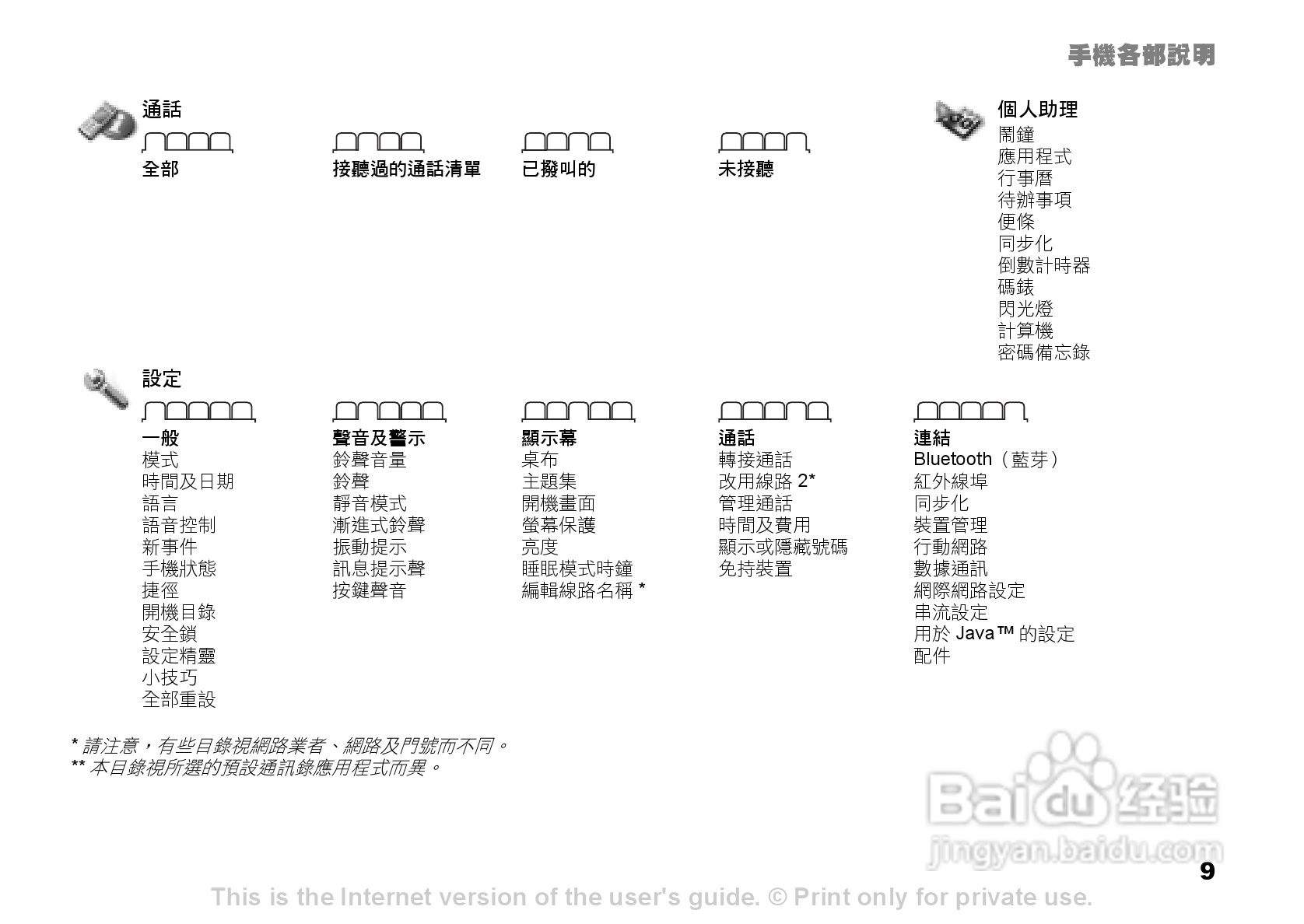 索尼爱立信K600i手机使用说明书:[1]