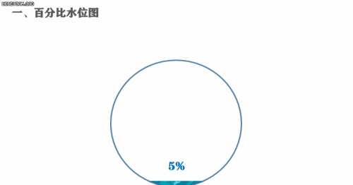 如何用Excel制作一份水位百分比图?
