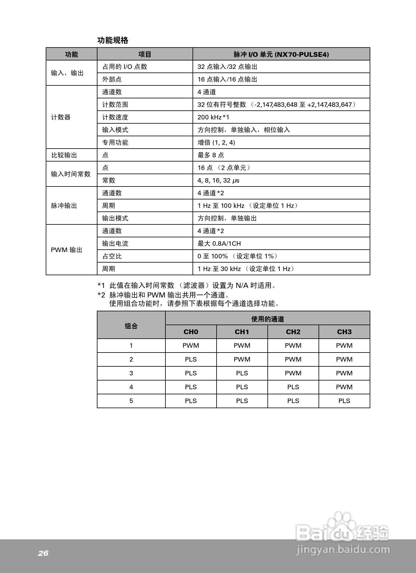 OEMax NX70高性能脉冲输出模块安装手册:[3]