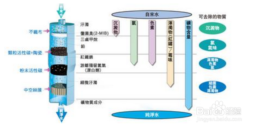 【宝贝】你所不知道的水质实况