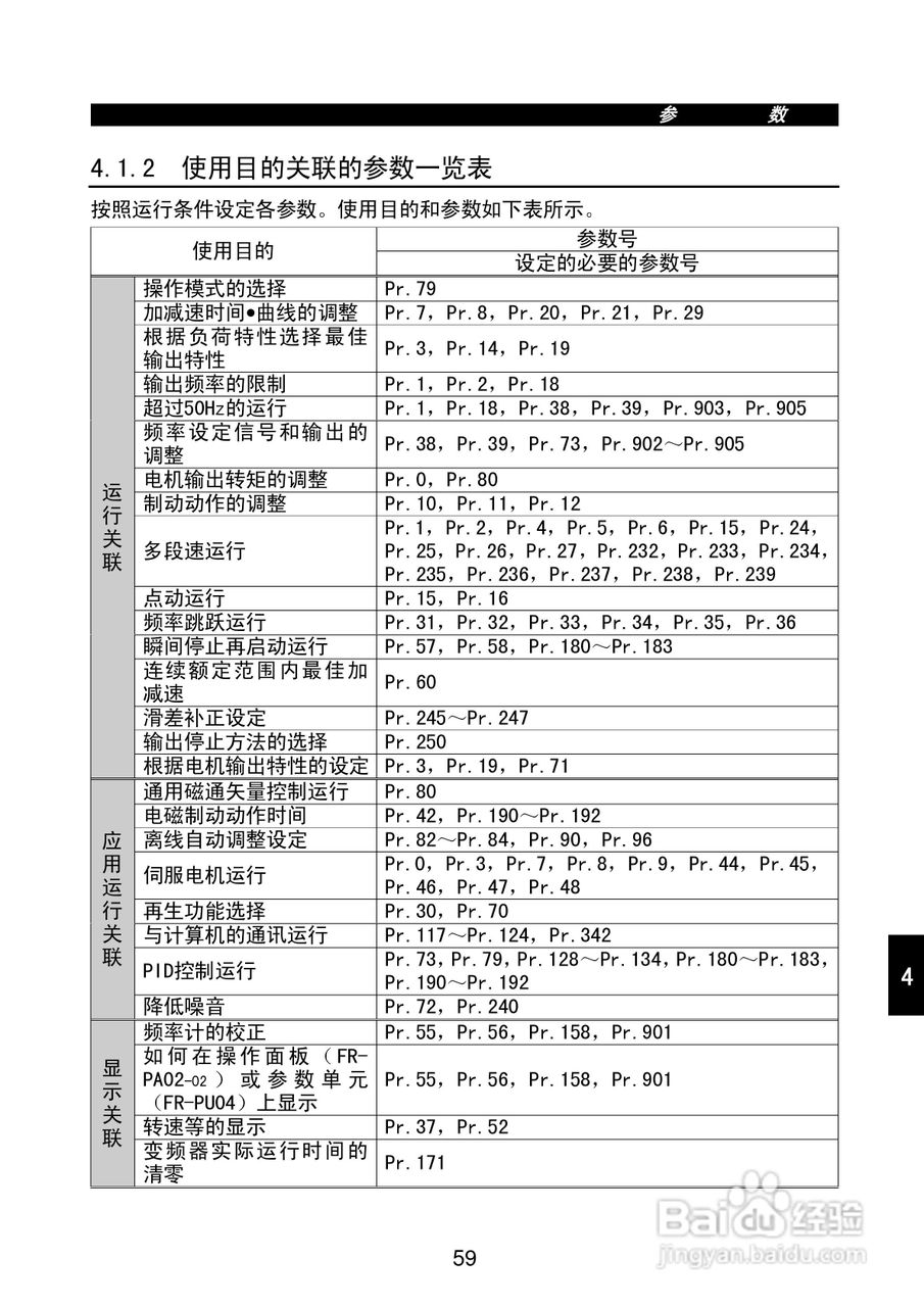 FR-E500系列变频调速器使用手册:[8]
