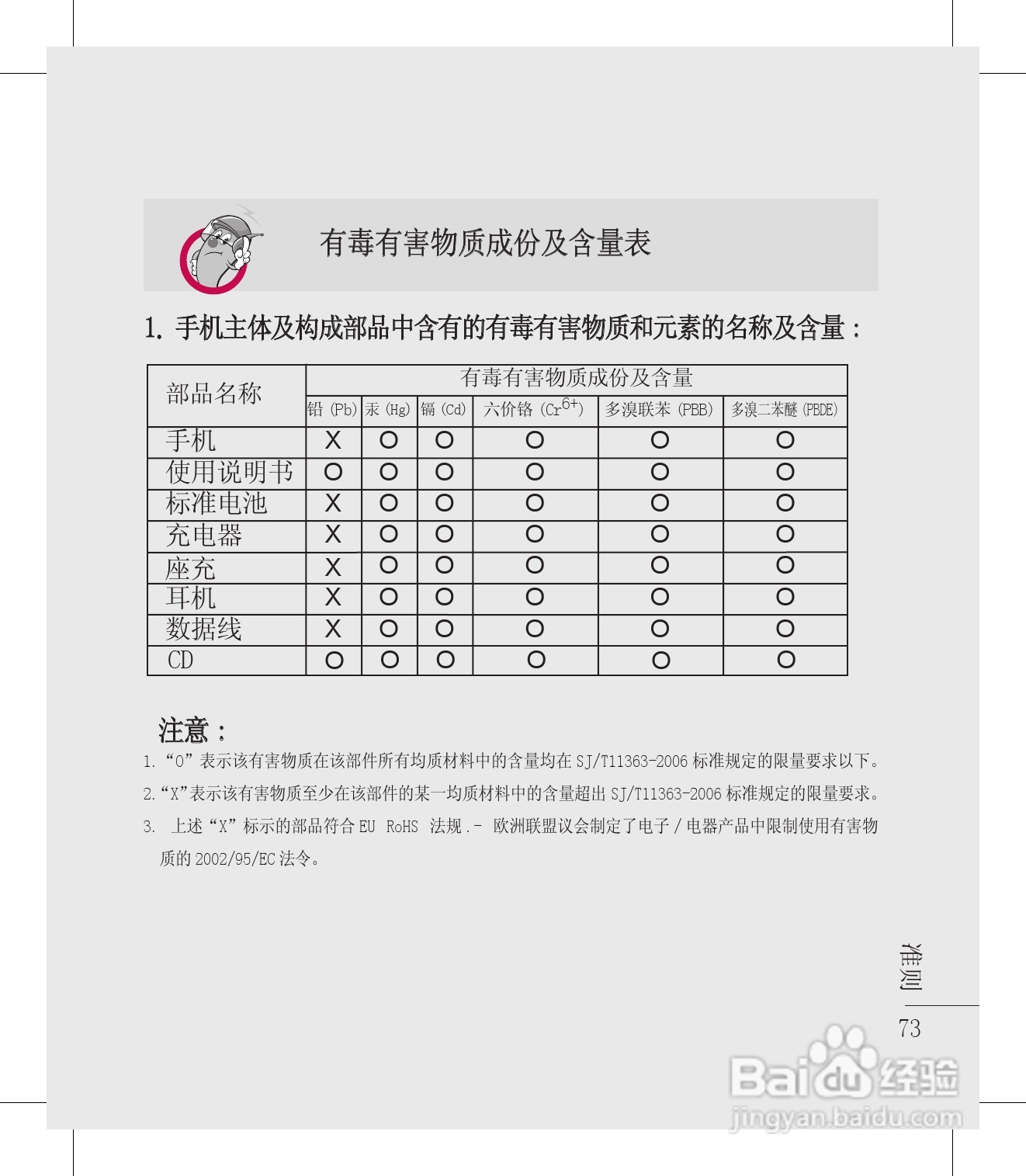 LG KM900e手机使用说明书:[8]