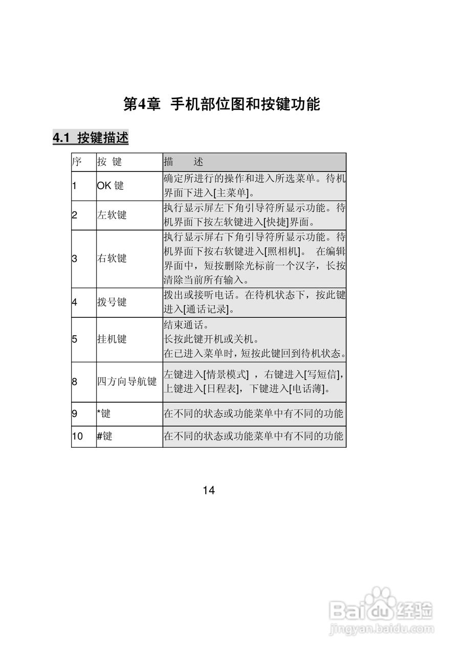 联想Lenovo A150手机使用说明书:[2]