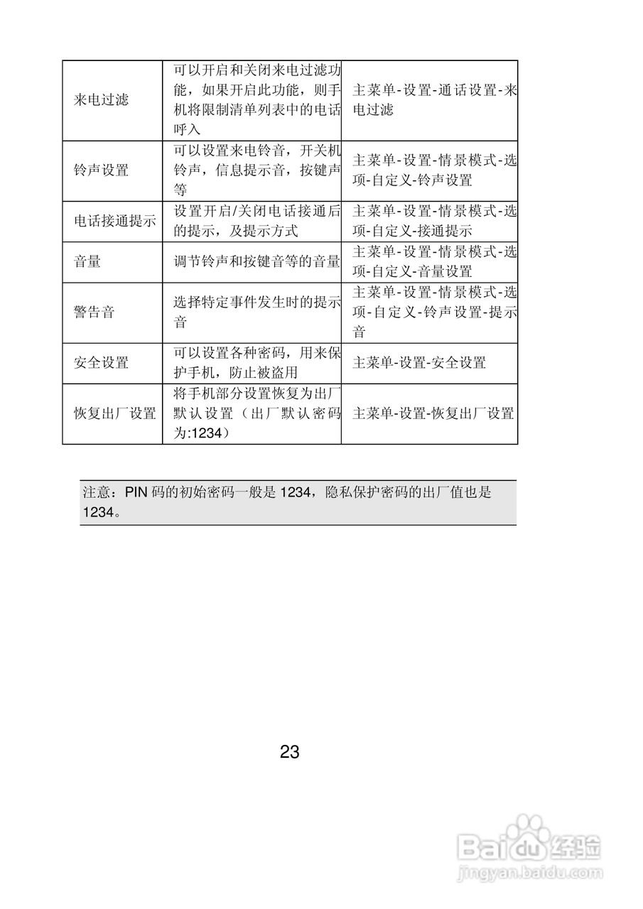 联想S700+手机使用说明书:[3]