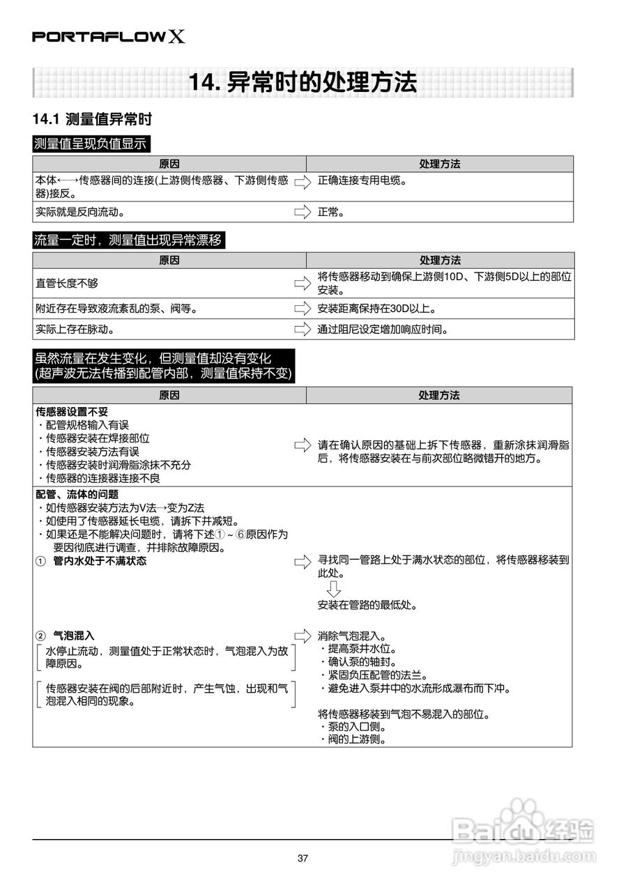 富士电机PORTAFLOW X教材便携式超声波流量计说明书:[4]