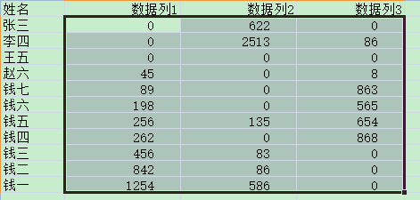 Excel实用小技巧-设置数据右对齐但不靠在右侧