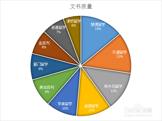 5千份问卷调查后的美国留学中介排名