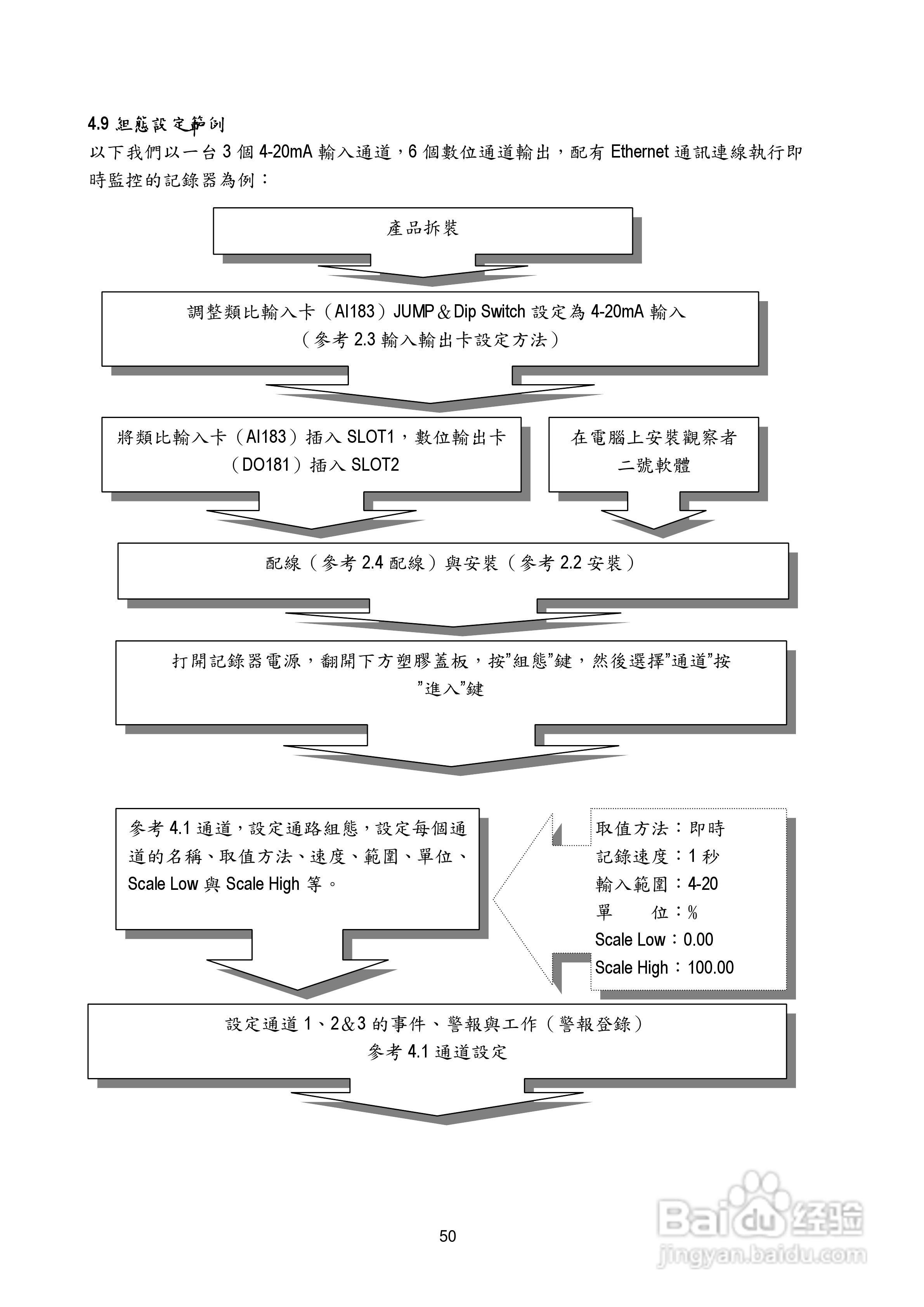 志禾工业AR06记录器操作手冊:[5]