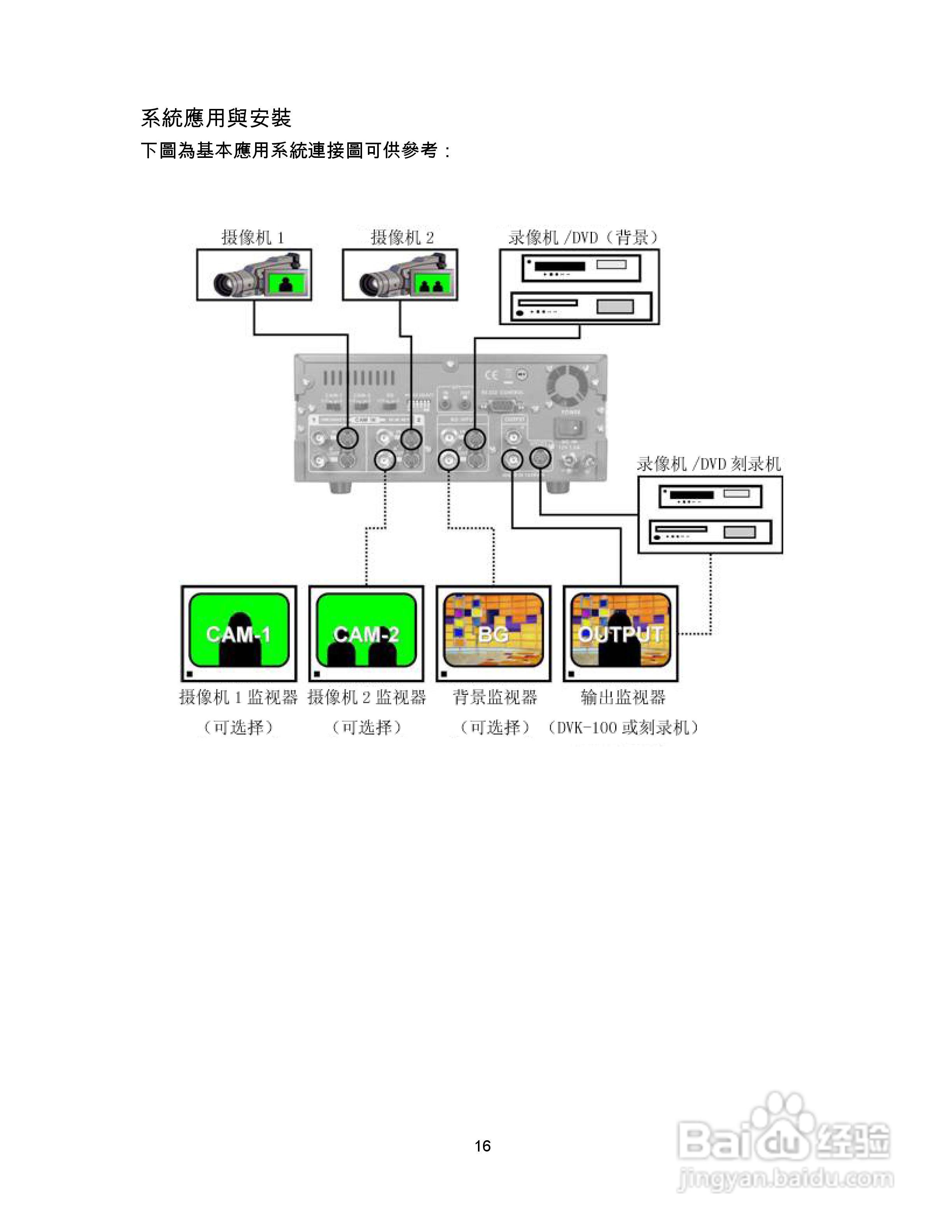 DVK-100抠像机操作手册:[2]