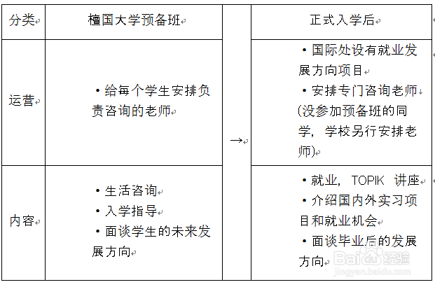 2016年檀国大学申请指南