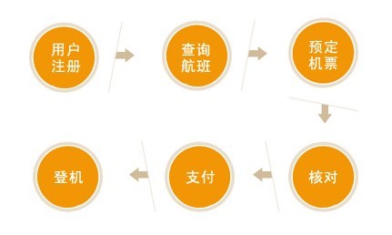 怎样在网上买机票
