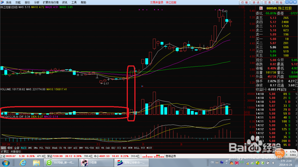 股票买入点（黑马型）