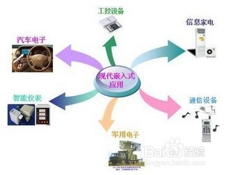 嵌入式的特点