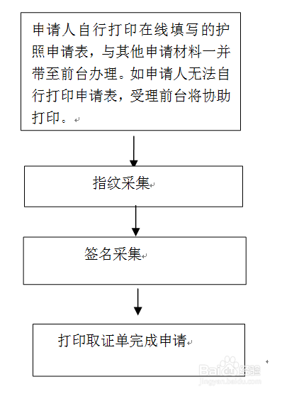如何网上申请办理护照