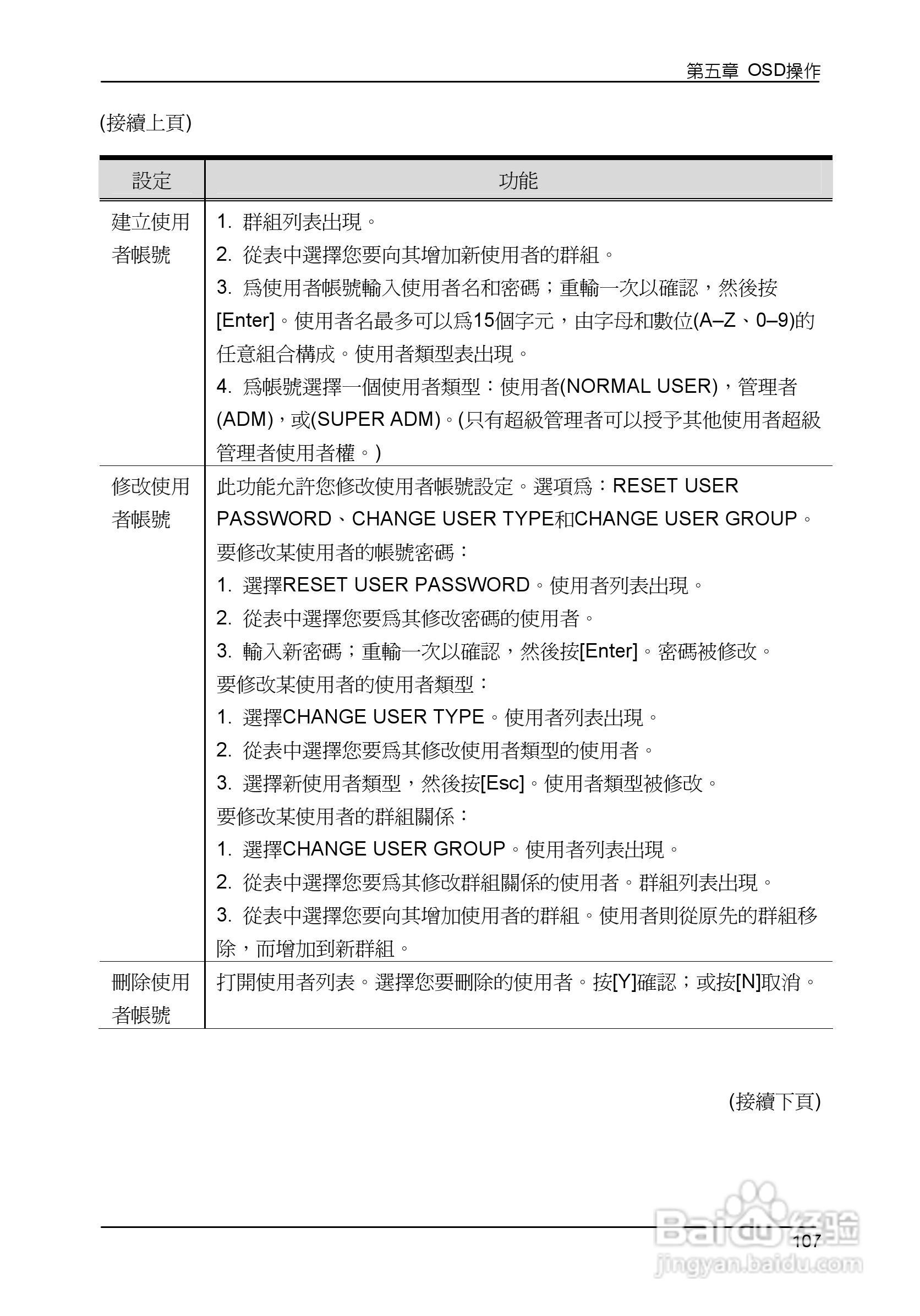 Matrix KVM 切换器KM0832 使用者说明书:[12]