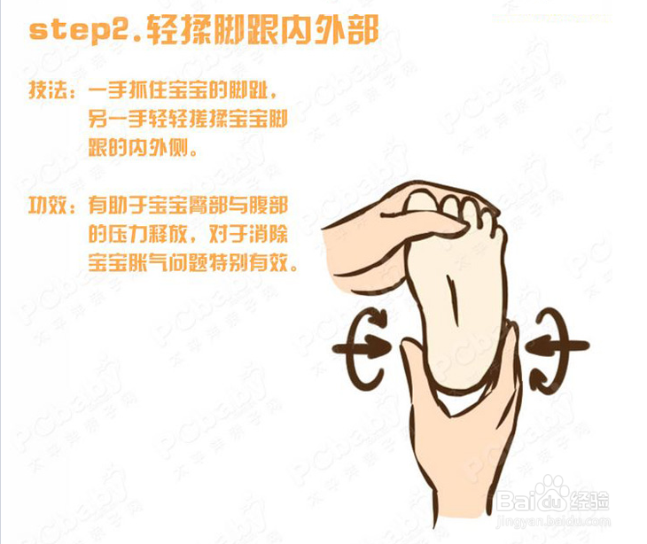 宝宝健康按摩（图解）