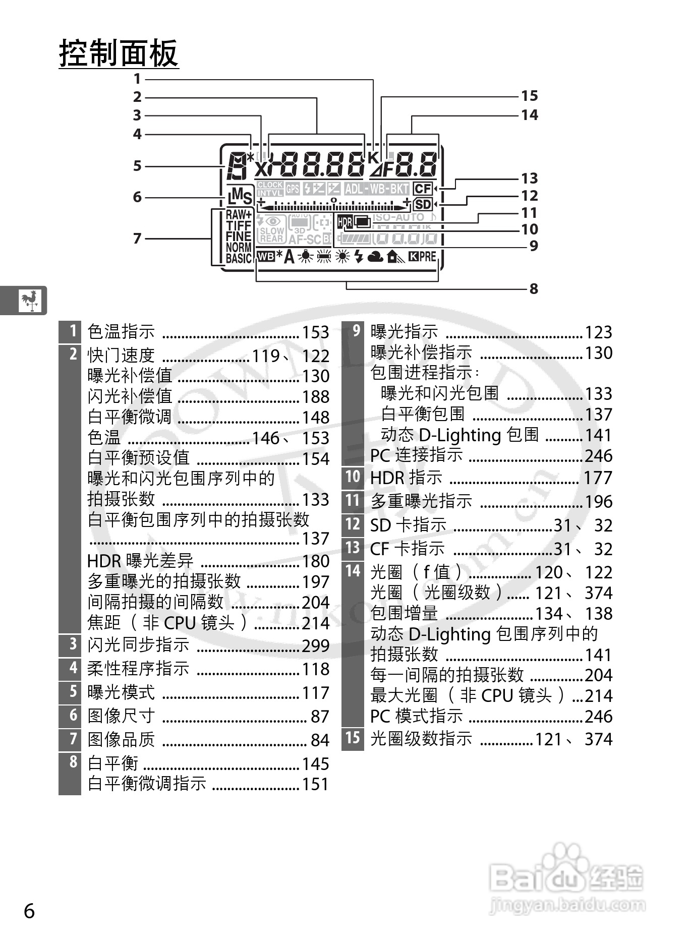 尼康D800E数码相机使用说明书:[4]