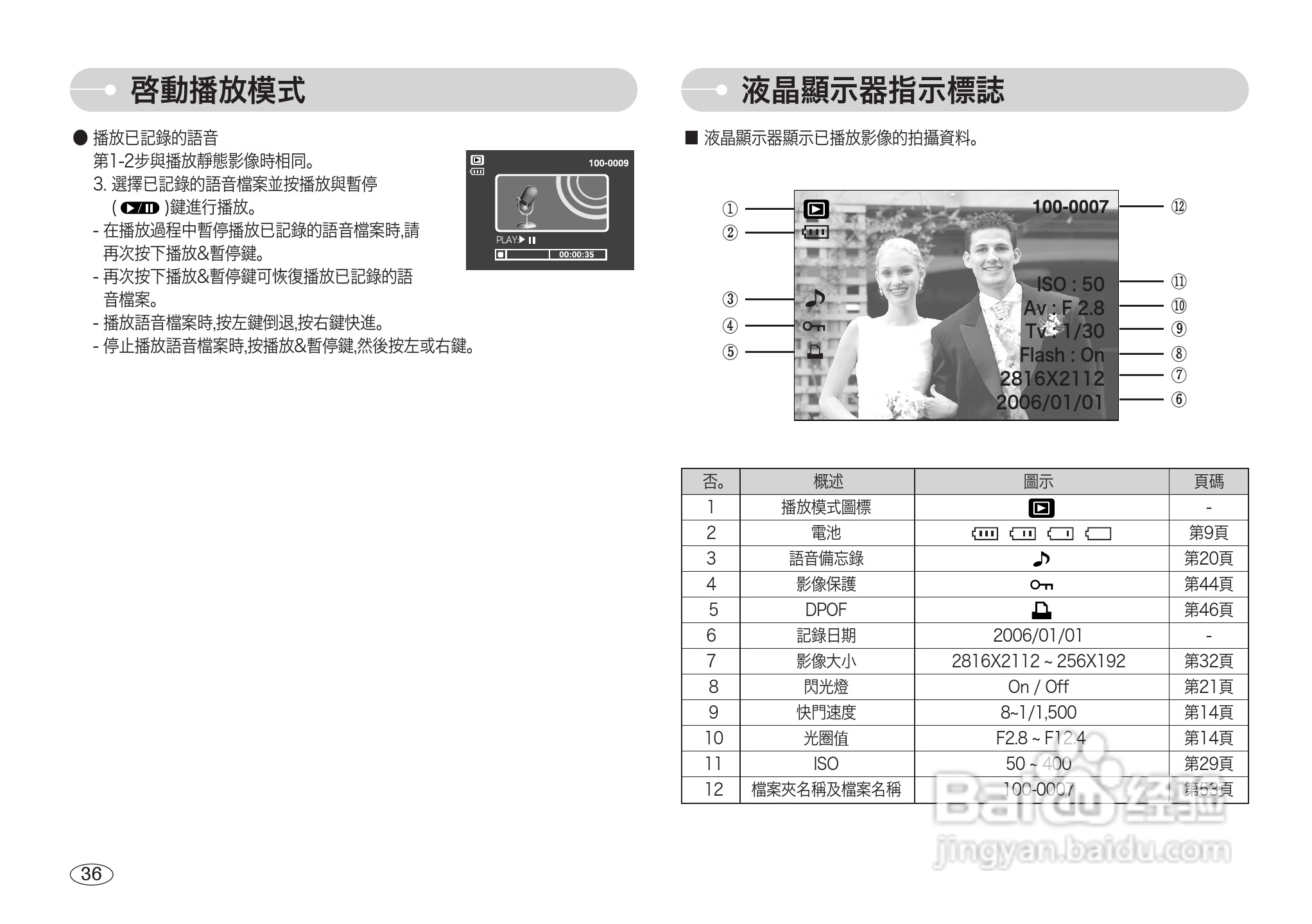 三星S600数码相机使用说明书:[4]
