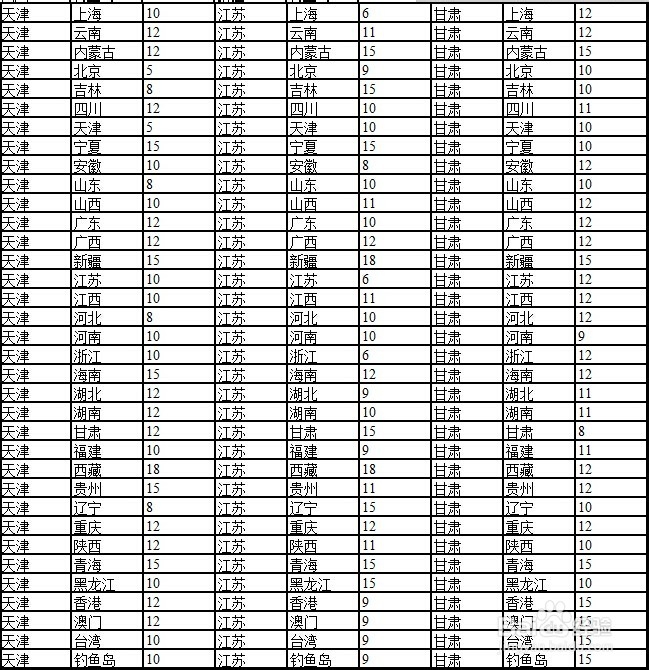 京东运费险怎么赔付