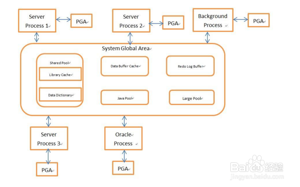 h2内存数据库的使用技巧