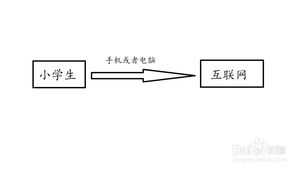 小学生应该掌握的网络安全防护技巧有哪些
