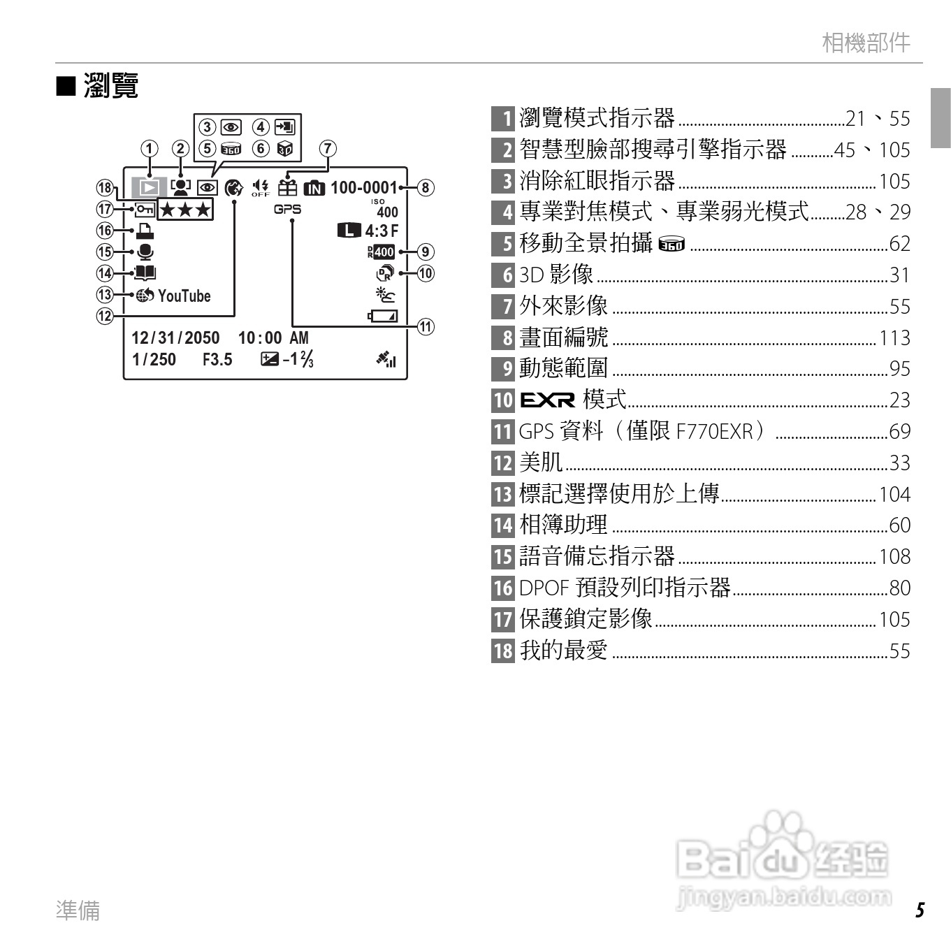富士FINEPIX F750EXR数码相机说明书:[3]