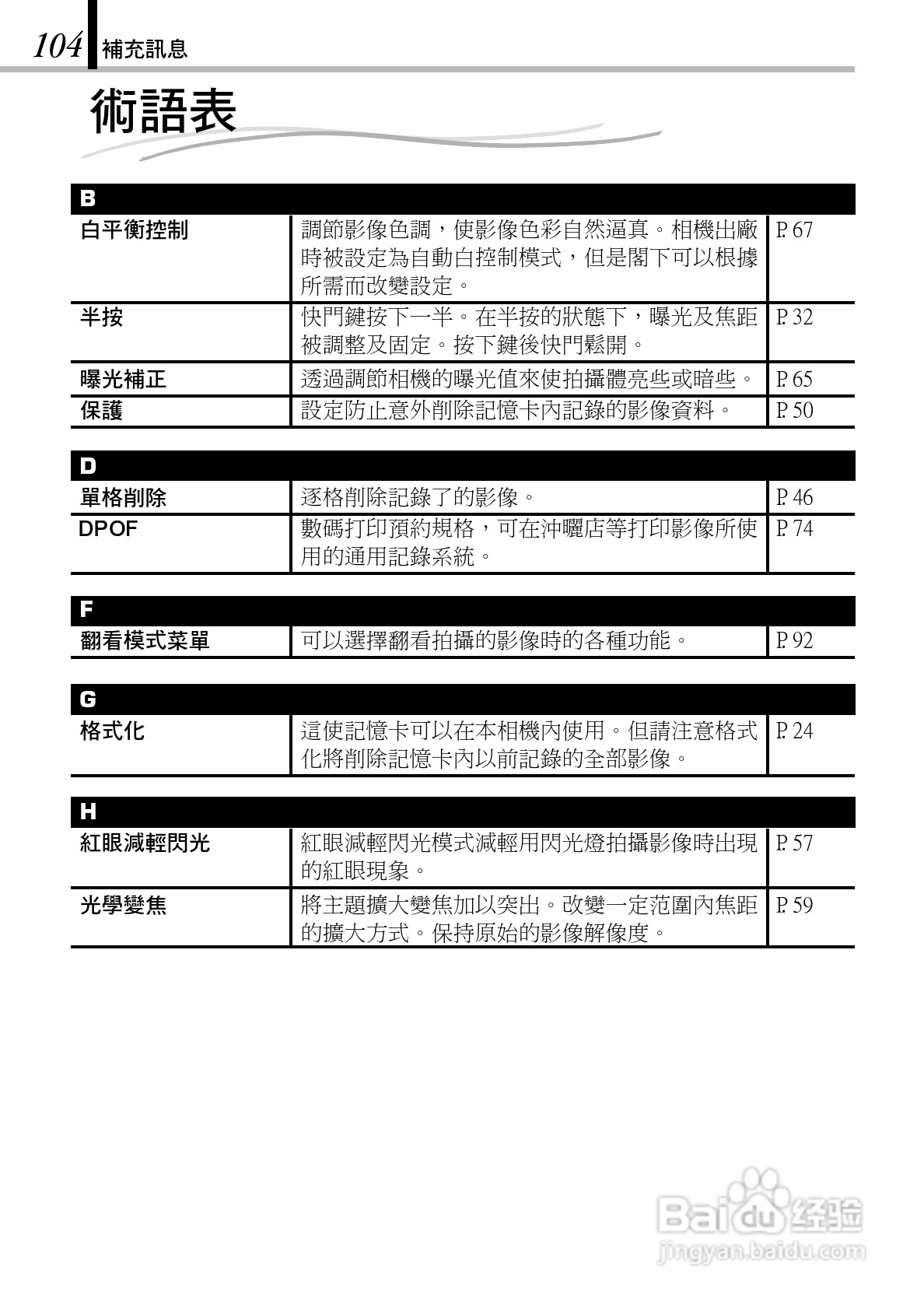 OLYMPUS数码照相机D-150Zoom使用说明书:[11]