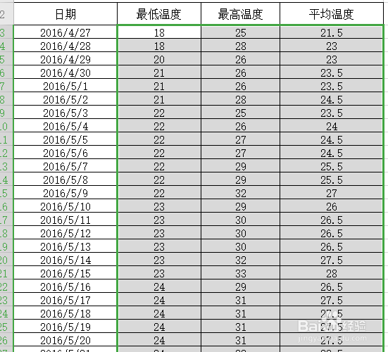 wps表格excel如何自动排序