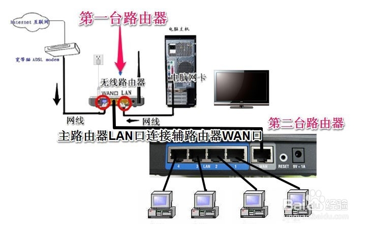 怎么连接两个路由器